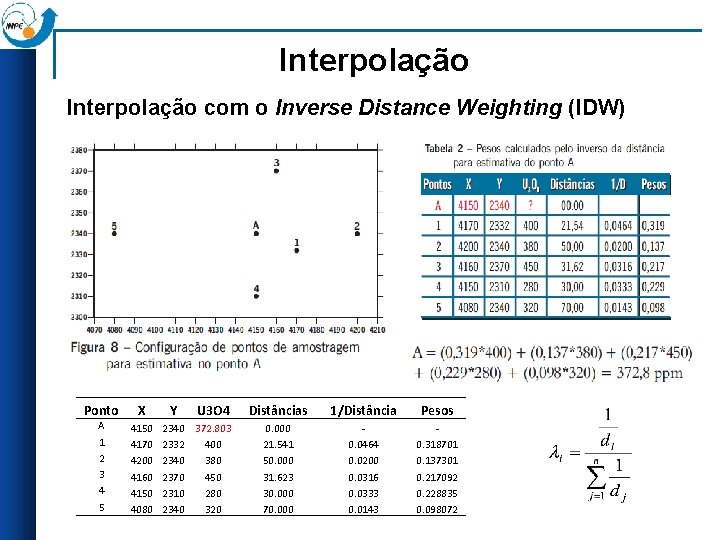 Interpolação com o Inverse Distance Weighting (IDW) Ponto X A 1 2 3 4