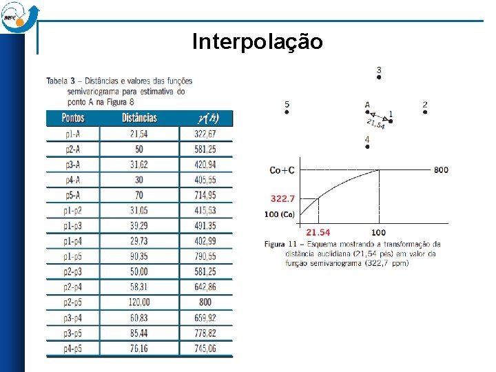Interpolação 