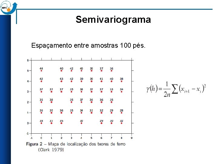 Semivariograma Espaçamento entre amostras 100 pés. 