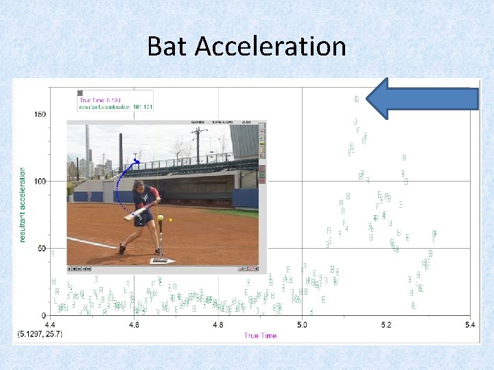 Bat Acceleration 