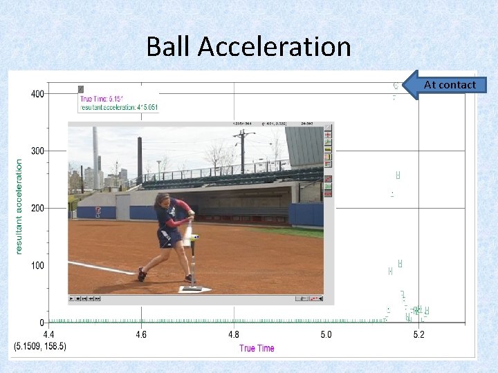 Ball Acceleration At contact 