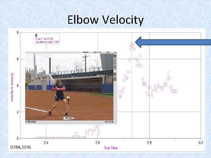 Elbow Velocity 