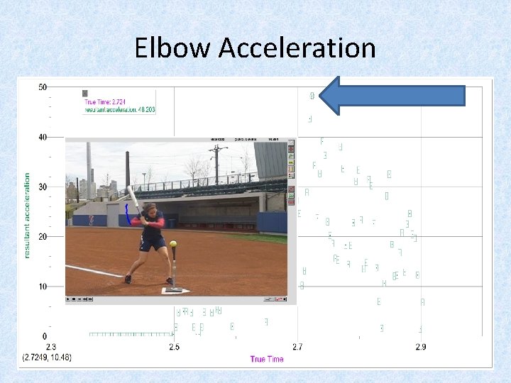 Elbow Acceleration 