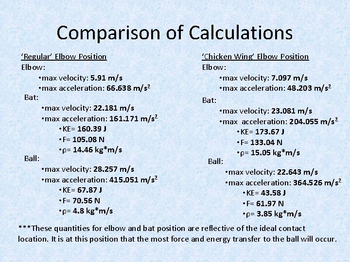 Comparison of Calculations ‘Regular’ Elbow Position Elbow: • max velocity: 5. 91 m/s •