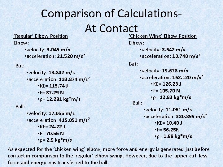 Comparison of Calculations. At Contact ‘Regular’ Elbow Position ‘Chicken Wing’ Elbow Position Elbow: •