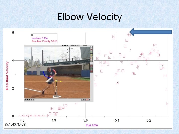 Elbow Velocity 