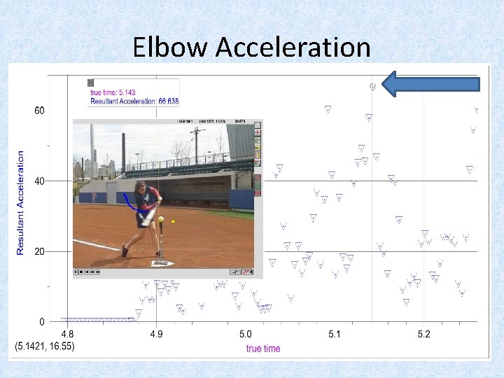 Elbow Acceleration 