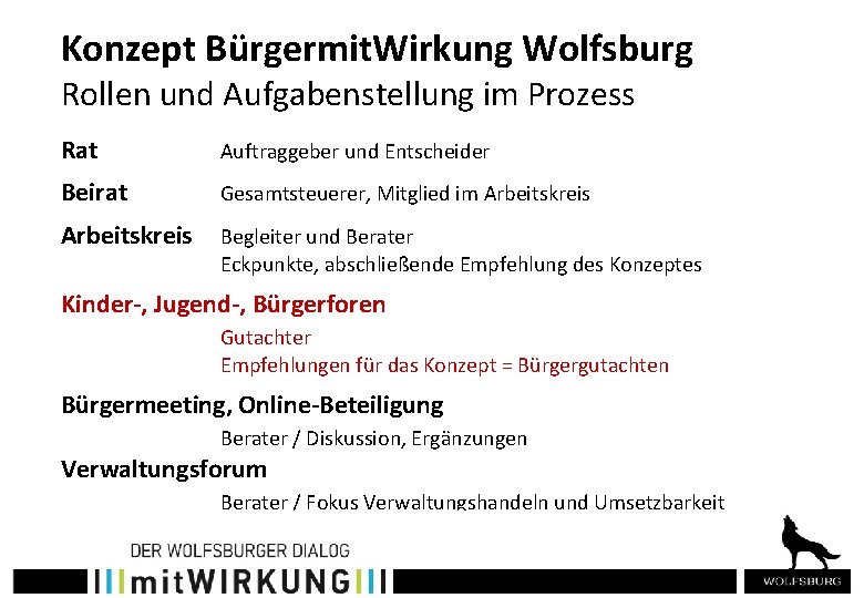 Konzept Bürgermit. Wirkung Wolfsburg Rollen und Aufgabenstellung im Prozess Rat Auftraggeber und Entscheider Beirat