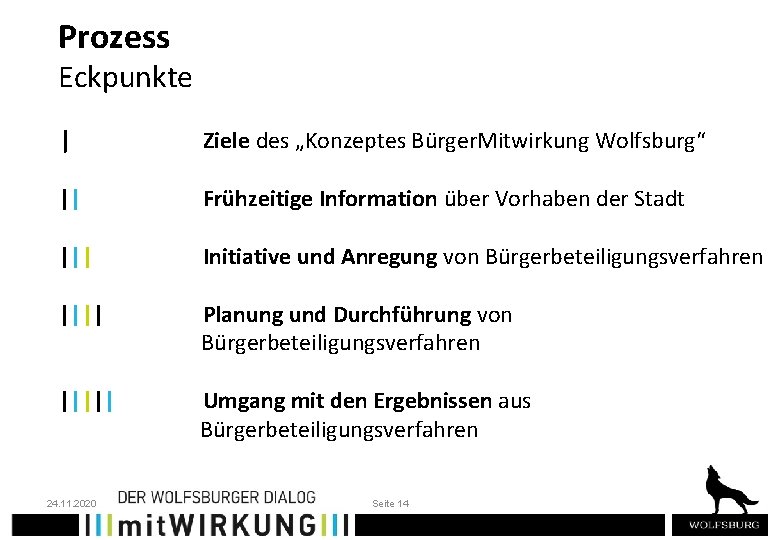 Prozess Eckpunkte | Ziele des „Konzeptes Bürger. Mitwirkung Wolfsburg“ || Frühzeitige Information über Vorhaben