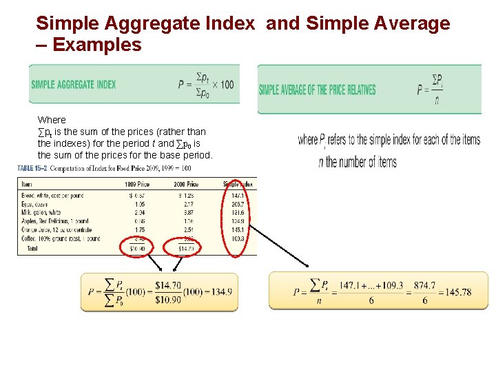 Simple Aggregate Index and Simple Average – Examples Where ∑pt is the sum of