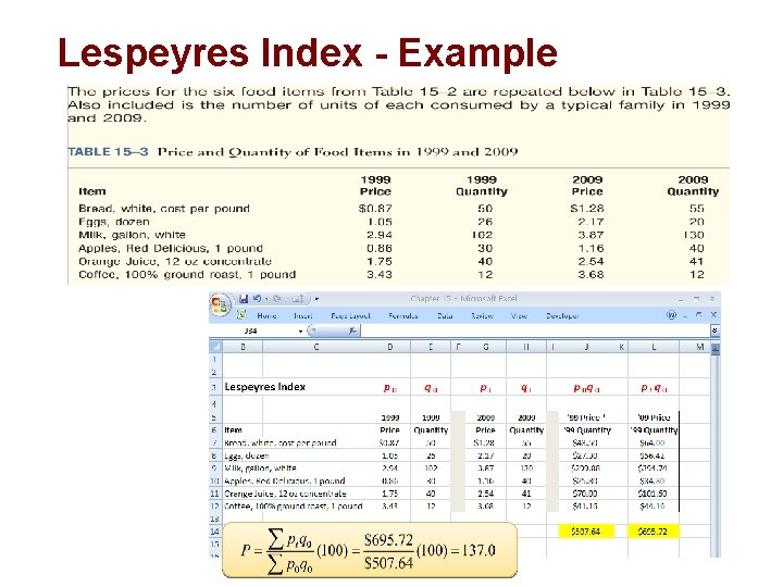 Lespeyres Index - Example 