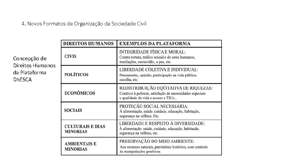 4. Novos Formatos de Organização da Sociedade Civil Concepção de Direitos Humanos da Plataforma