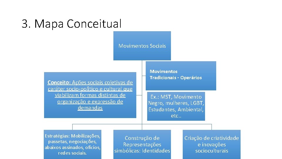 3. Mapa Conceitual Movimentos Sociais Conceito: Ac o es sociais coletivas de cara ter