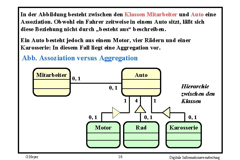 In der Abbildung besteht zwischen den Klassen Mitarbeiter und Auto eine Assoziation. Obwohl ein