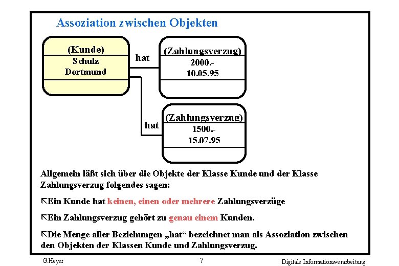 Assoziation zwischen Objekten (Kunde) Schulz Dortmund hat (Zahlungsverzug) 2000. 10. 05. 95 (Zahlungsverzug) 1500.