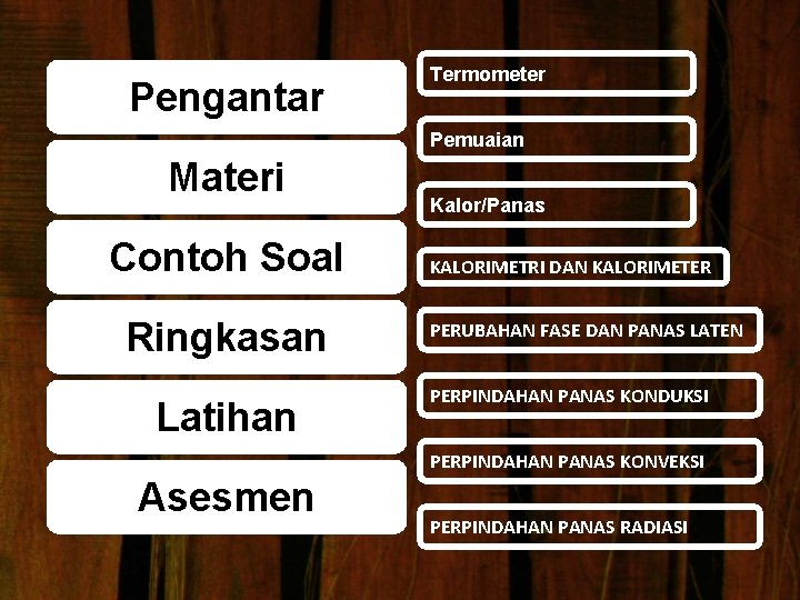 Pengantar Termometer Pemuaian Materi Contoh Soal Ringkasan Latihan Kalor/Panas KALORIMETRI DAN KALORIMETER PERUBAHAN FASE