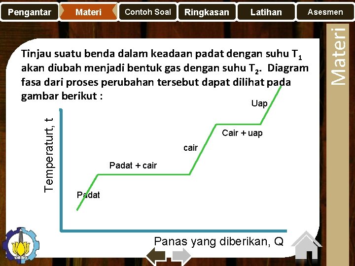 Materi Contoh Soal Ringkasan Latihan Asesmen Tinjau suatu benda dalam keadaan padat dengan suhu