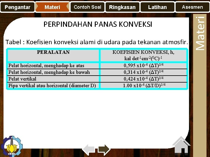 Materi Contoh Soal Ringkasan Latihan Asesmen PERPINDAHAN PANAS KONVEKSI Tabel : Koefisien konveksi alami