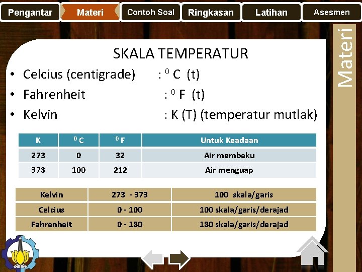 Materi Contoh Soal Ringkasan Latihan Asesmen SKALA TEMPERATUR • Celcius (centigrade) : 0 C