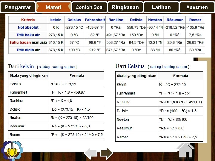 Materi Contoh Soal Ringkasan Latihan Asesmen Materi Pengantar 