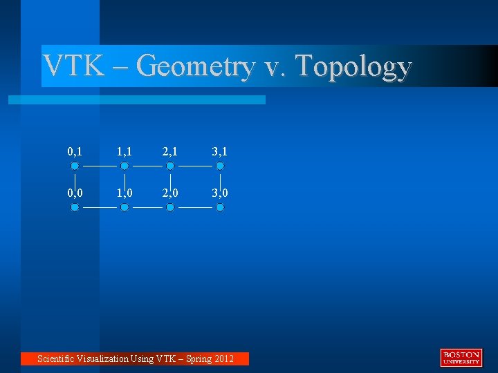 VTK – Geometry v. Topology 0, 1 1, 1 2, 1 3, 1 0, VTK – Geometry v. Topology 0, 1 1, 1 2, 1 3, 1 0,