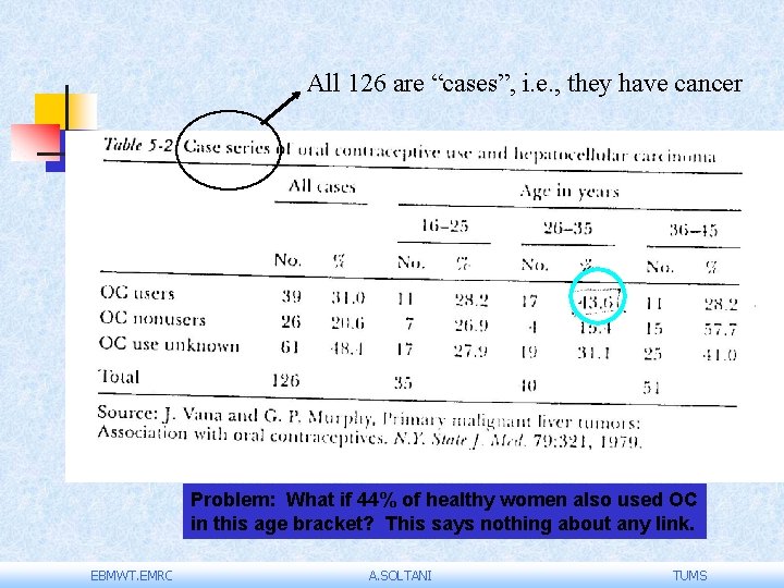 All 126 are “cases”, i. e. , they have cancer Problem: What if 44%