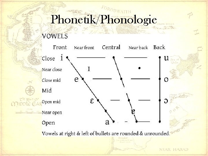 Phonetik/Phonologie 