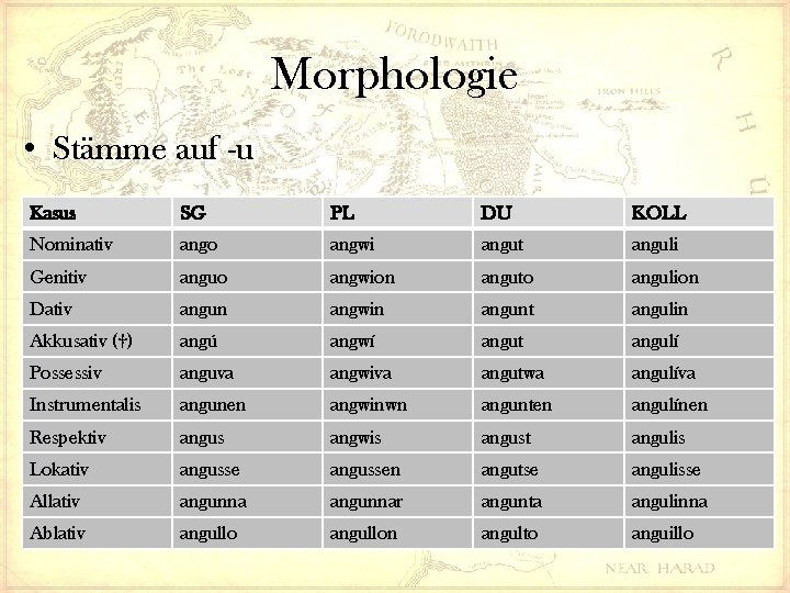 Morphologie • Stämme auf -u Kasus SG PL DU KOLL Nominativ ango angwi angut