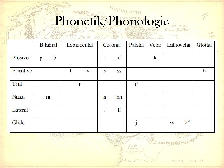 Phonetik/Phonologie 