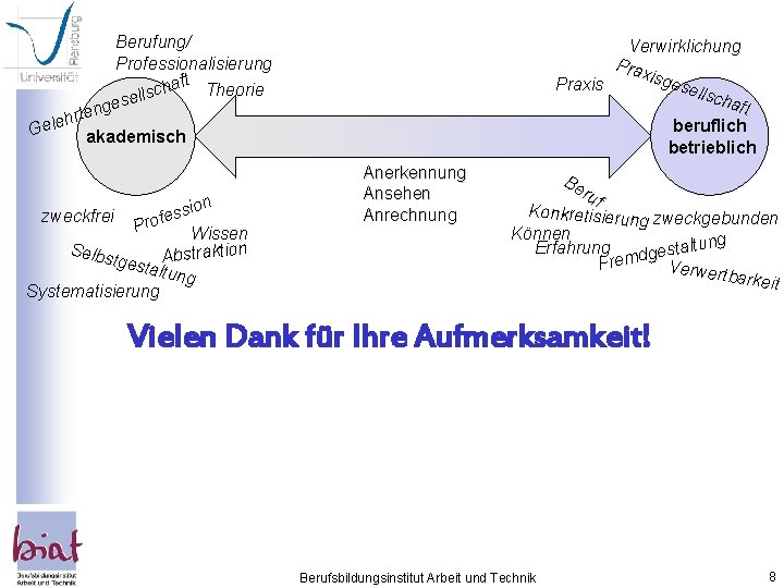 Berufung/ Professionalisierung aft Theorie h c s l sel nge Verwirklichung Pra xisg ese