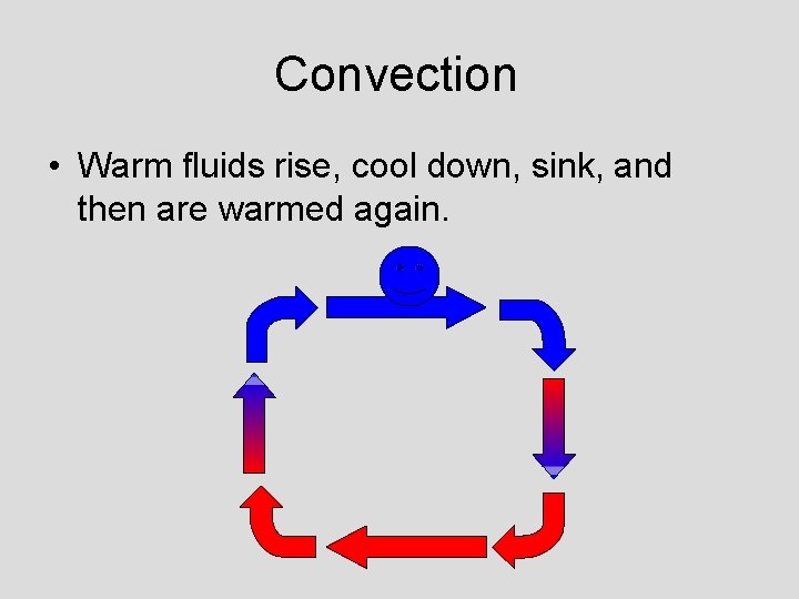 Convection • Warm fluids rise, cool down, sink, and then are warmed again. 