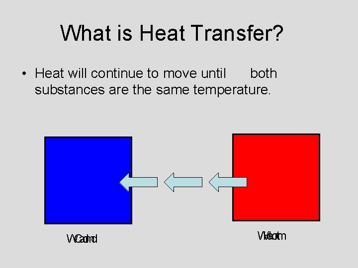 What is Heat Transfer? • Heat will continue to move until both substances are