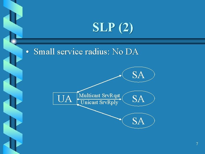 SLP (2) • Small service radius: No DA SA UA Multicast Srv. Rqst Unicast