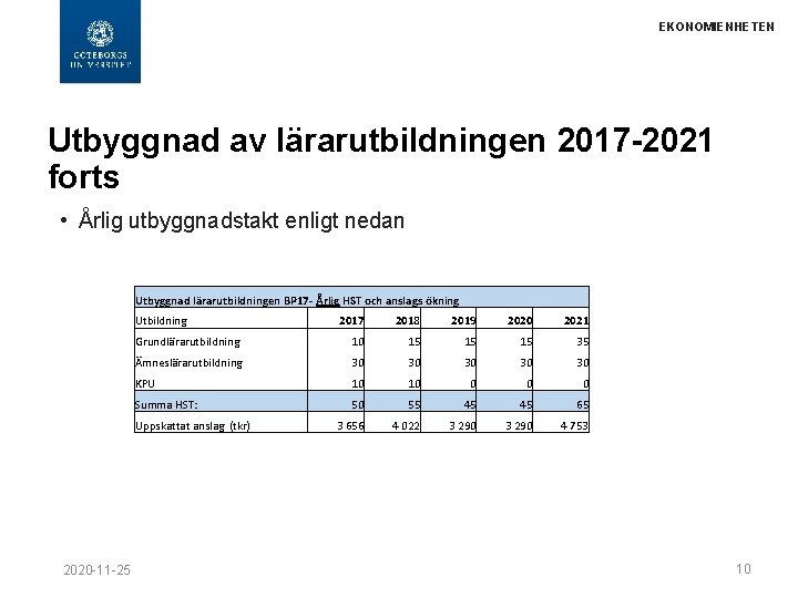 EKONOMIENHETEN Utbyggnad av lärarutbildningen 2017 -2021 forts • Årlig utbyggnadstakt enligt nedan Utbyggnad lärarutbildningen