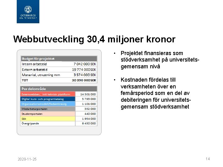 Webbutveckling 30, 4 miljoner kronor • Projektet finansieras som stödverksamhet på universitetsgemensam nivå •