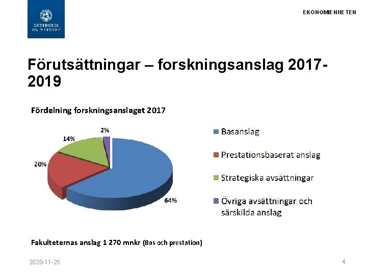 EKONOMIENHETEN Förutsättningar – forskningsanslag 20172019 Fördelning forskningsanslaget 2017 Fakulteternas anslag 1 270 mnkr (Bas