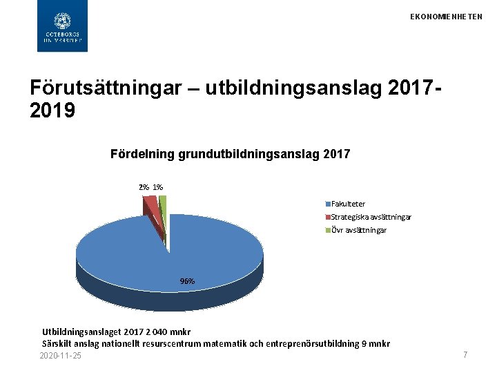 EKONOMIENHETEN Förutsättningar – utbildningsanslag 20172019 Fördelning grundutbildningsanslag 2017 2% 1% Fakulteter Strategiska avsättningar Övr