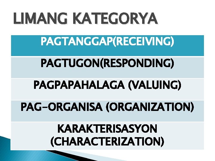 LIMANG KATEGORYA PAGTANGGAP(RECEIVING) PAGTUGON(RESPONDING) PAGPAPAHALAGA (VALUING) PAG-ORGANISA (ORGANIZATION) KARAKTERISASYON (CHARACTERIZATION) LIMANG KATEGORYA PAGTANGGAP(RECEIVING) PAGTUGON(RESPONDING) PAGPAPAHALAGA (VALUING) PAG-ORGANISA (ORGANIZATION) KARAKTERISASYON (CHARACTERIZATION)