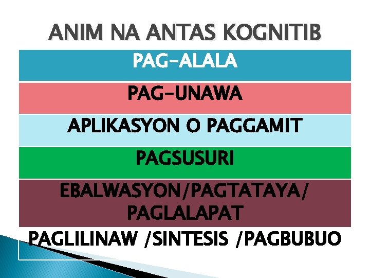 ANIM NA ANTAS KOGNITIB PAG-ALALA PAG-UNAWA APLIKASYON O PAGGAMIT PAGSUSURI EBALWASYON/PAGTATAYA/ PAGLALAPAT PAGLILINAW /SINTESIS