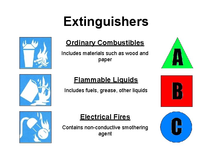 Extinguishers Ordinary Combustibles Includes materials such as wood and paper Flammable Liquids Includes fuels,