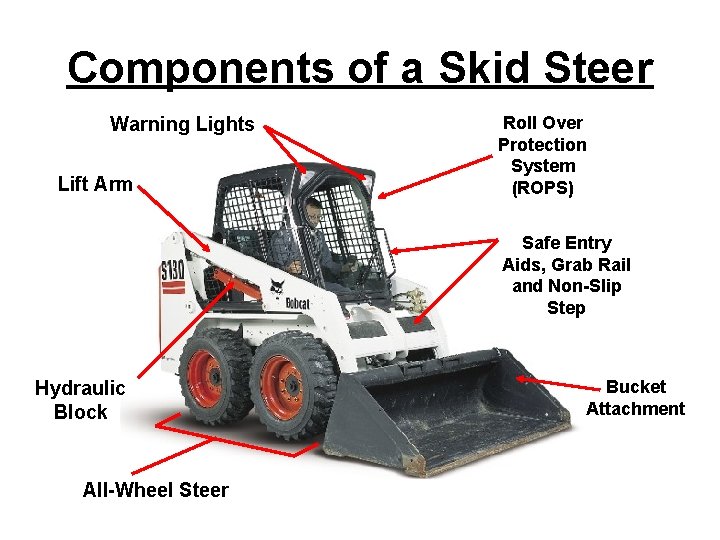 Components of a Skid Steer Warning Lights Lift Arm Roll Over Protection System (ROPS)