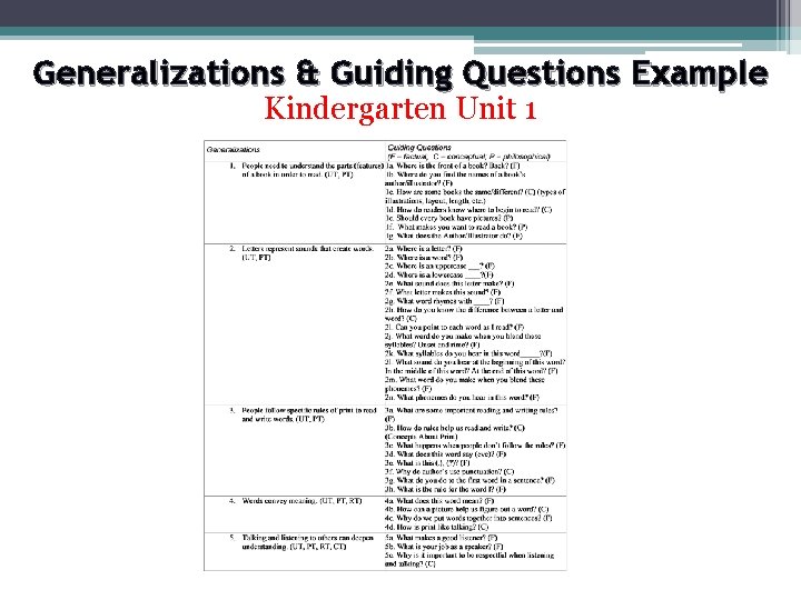 Generalizations & Guiding Questions Example Kindergarten Unit 1 
