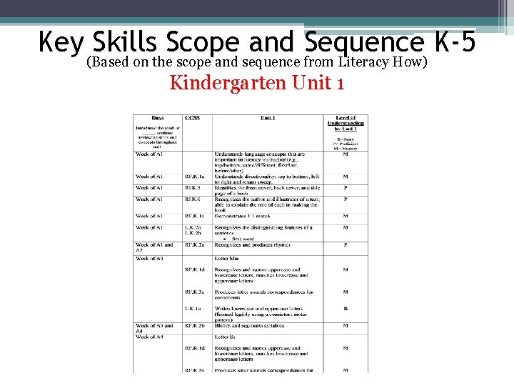 Key Skills Scope and Sequence K-5 (Based on the scope and sequence from Literacy