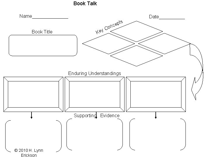 Book Talk Name_______ ts Book Title p nce o y C Ke Enduring Understandings