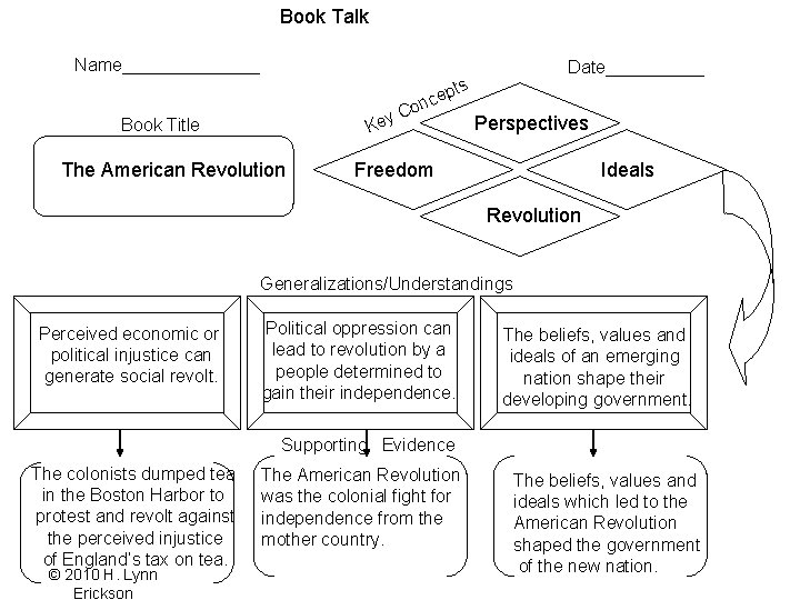 Book Talk Name_______ Date_____ ts p nce o y C Ke Book Title The