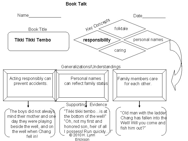 Book Talk Name_______ Date_____ ts Book Title Tikki Tembo p nce o y C