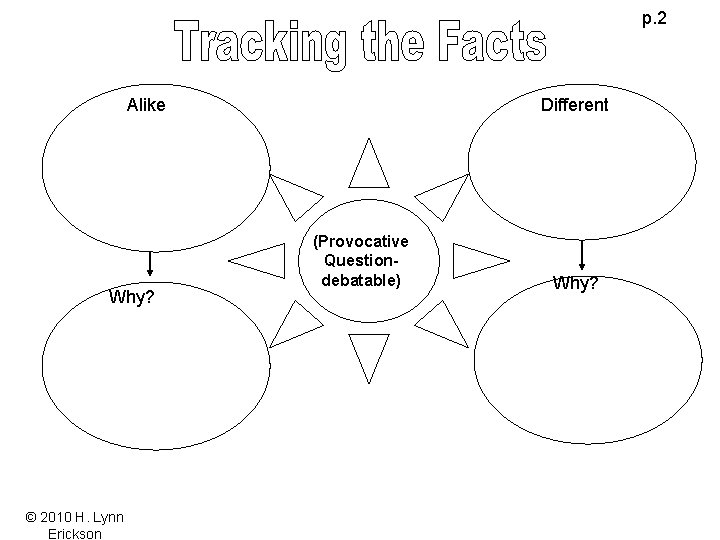 p. 2 Alike Why? © 2010 H. Lynn Erickson Different (Provocative Questiondebatable) Why? 