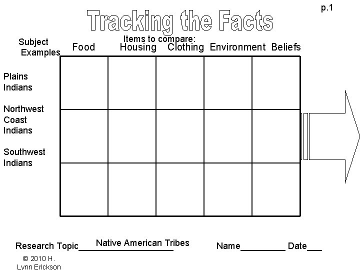 p. 1 Items to compare: Subject Food Housing Clothing Environment Beliefs Examples Plains Indians