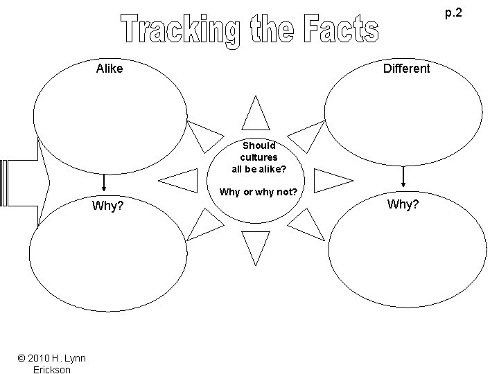p. 2 Alike Different Should cultures all be alike? Why or why not? Why?
