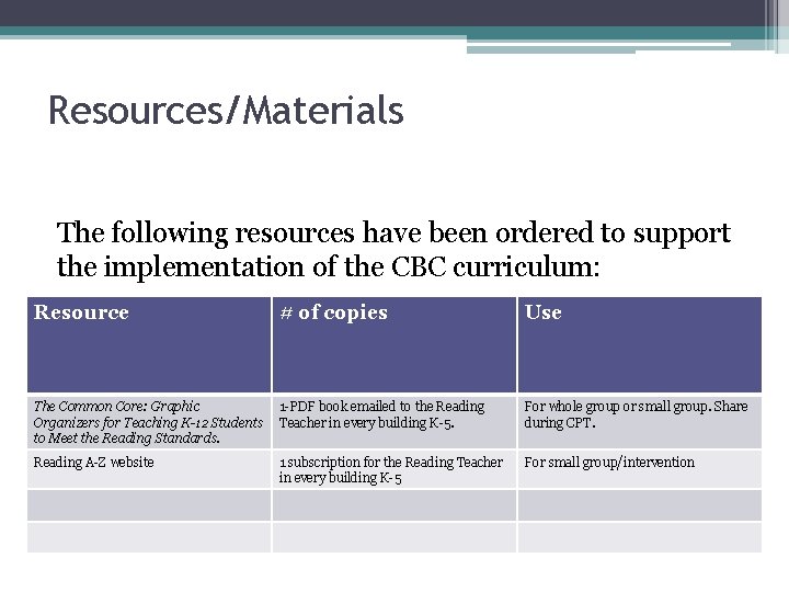 Resources/Materials The following resources have been ordered to support the implementation of the CBC